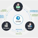 국민파트너스 이미지