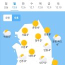 12월 5일 월요일 날씨 이미지