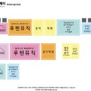 루첸뮤직음악학원
