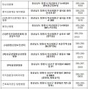 김앤권병원 이미지
