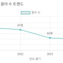 지혜샘유치원 이미지