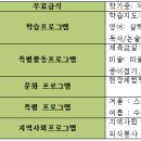 월피맑은샘지역아동센터 이미지