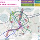 상지도시개발