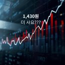 1430 | 원달러 환율 1,430원대 돌파, 지금 환전하면 상투일까?