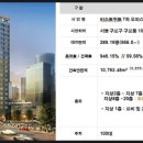 비즈트위트 레드 이미지