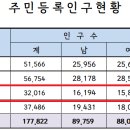 삼부르네상스상가 이미지