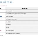 메타커넥트