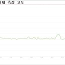 바이크원 이미지