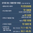 그냥 심심해서요. (26380) 중동戰, 가자 2만3200명 사망 이미지