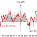 LIBOR 금리에 주목하라 이미지