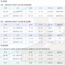 (주)동화항공여행사