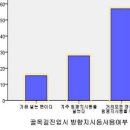 자동차 주행 중, 깜빡하셨나요? 이미지