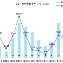 [4월 2주 분양동향] 힐스테이트 검단 웰카운티 등 4천 8백 가구 이미지