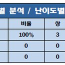 이인하수학학원