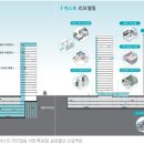 신반포역 3번출구앞 이미지