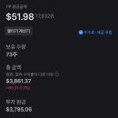 SPYI 73주 보유 후기, 장점과 단점 비교 총정리