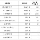 후원방문판매 매출 28%↓, ‘2조 496억’ 이미지