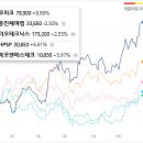 (주)성공에프엔에스