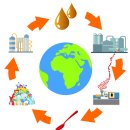 과학이야기1 이미지