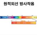 동해가스시공 이미지