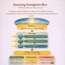 The Cycle of the Three States of KiMu 세 기무의 순환 - 기무는 원리다 이미지