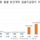 보이스피싱 막는 '본인계좌 지급정지' 1년새 49만건 이미지