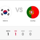 포르투갈 vs 한국 역대 전적 한국 승률.gif 이미지