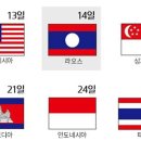 허브인도차이나 이미지