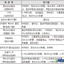 웰빙메디칼 이미지