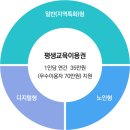 1일 10분으로 끝내는 왕초보영어 탈출 - 문법 step3 | 📢 2025년 야나두 평생교육이용권 사용처 신규 상품 올인원 풀패키지로 영어 고민 탈출해요!