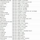연세대학교의과대학 구내안경원 | 원주안경점