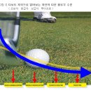 아이언샷의 완성 이미지