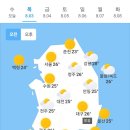 8월 3일 목요일 날씨 이미지