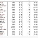 [2017년 7월 20일 목 - 모닝증시핵심 매일체크] (매일 아침 5분, 주식시장의 핵심 정보와 흐름 파악하기 - 흐름을 알아야 기회를 놓치지 않습니다 !!!) 이미지