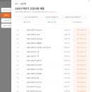 Wayfit PT | [취준로그 #7] LG전자 서류 합격, AI면접 및 Lg way fit test(인적성검사), 1차 면접 후기 feat.자소설닷컴