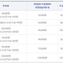 주정차단속-60 티스토리