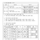 소로3-285 이미지