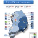 2014년도 개별지가 전년대비 전국평균 4.07% 상승 이미지