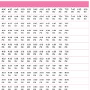 하와이 교통패스 추천! 와이키키 트롤리 패스 노선/시간표/가격/후기 총정리
