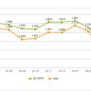 6.9모텔