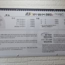 153화덕생선구이전문점