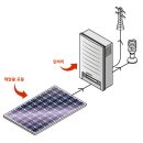 수정 태양광발전소 이미지