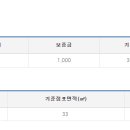 장모육계유통