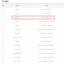 로또복권 1122회차 당첨번호 및 패턴분석표 (2024년 06월 01일 토요일 추첨) - 세진명당 93번째 2등 당첨자 배출 이미지