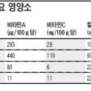 기침에는 민들레* 원색 꽃은 노화 막아줘 이미지