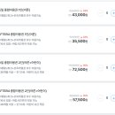 서울이용권 이미지