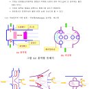 공기기계 이미지