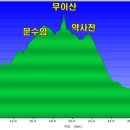 봉현보건진료소 이미지