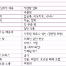 (주)준성팩
