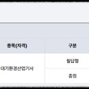 ✍️ 대기환경 산업기사 실기(필답) 합격 후기 (25년 3회)